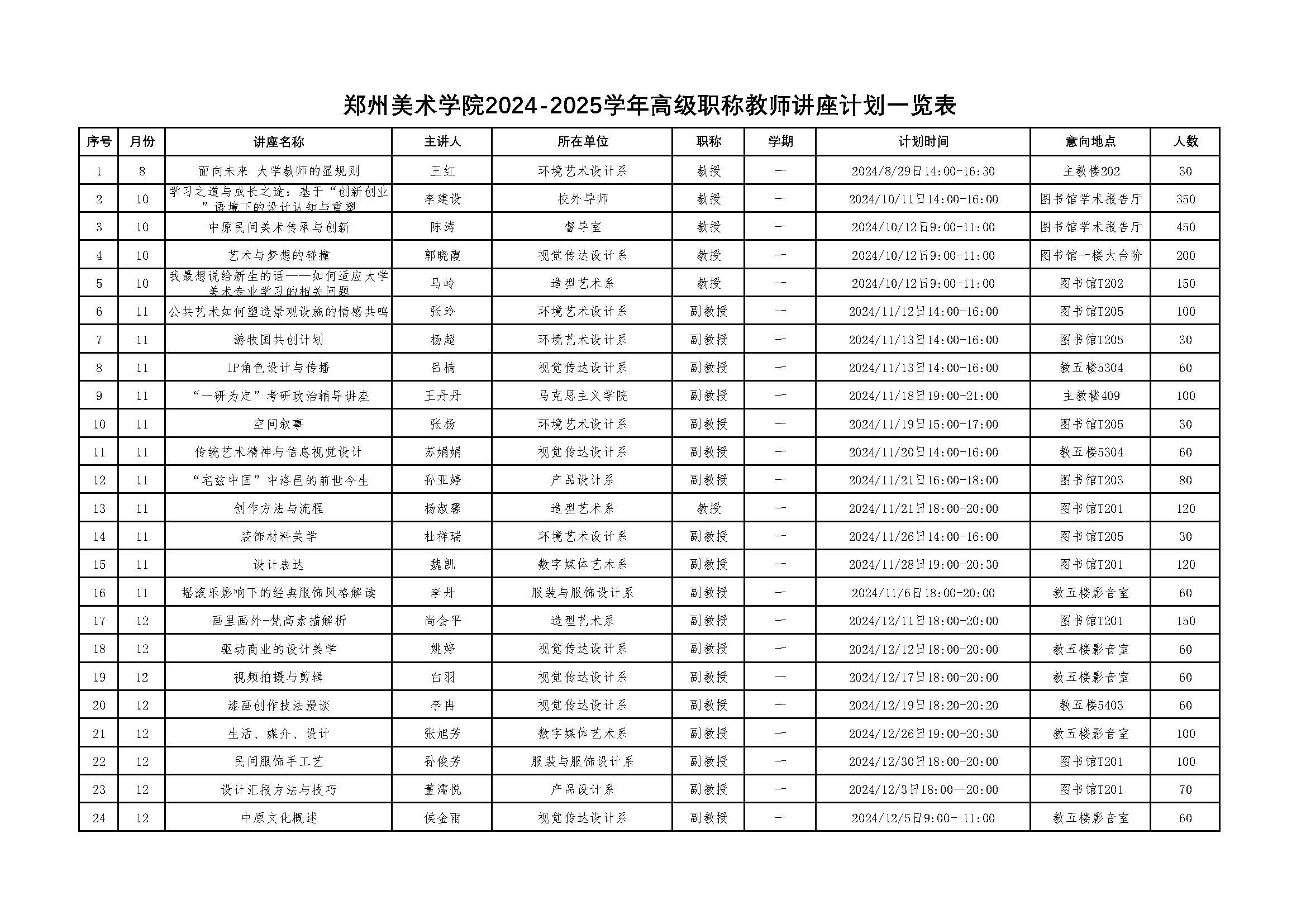 杏耀平台娱乐2024-2025学年高级职称教师讲座计划一览表