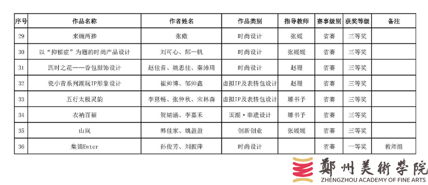 杏耀平台师生在第12届未来设计师· 全国高校数字艺术设计大赛（NCDA）中获得佳绩