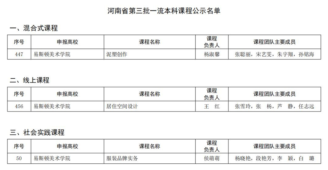 我院3门课程获得第三批省级一流本科课程认定