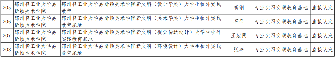 我院获批4个河南省本科高校大学生校外实践教育基地