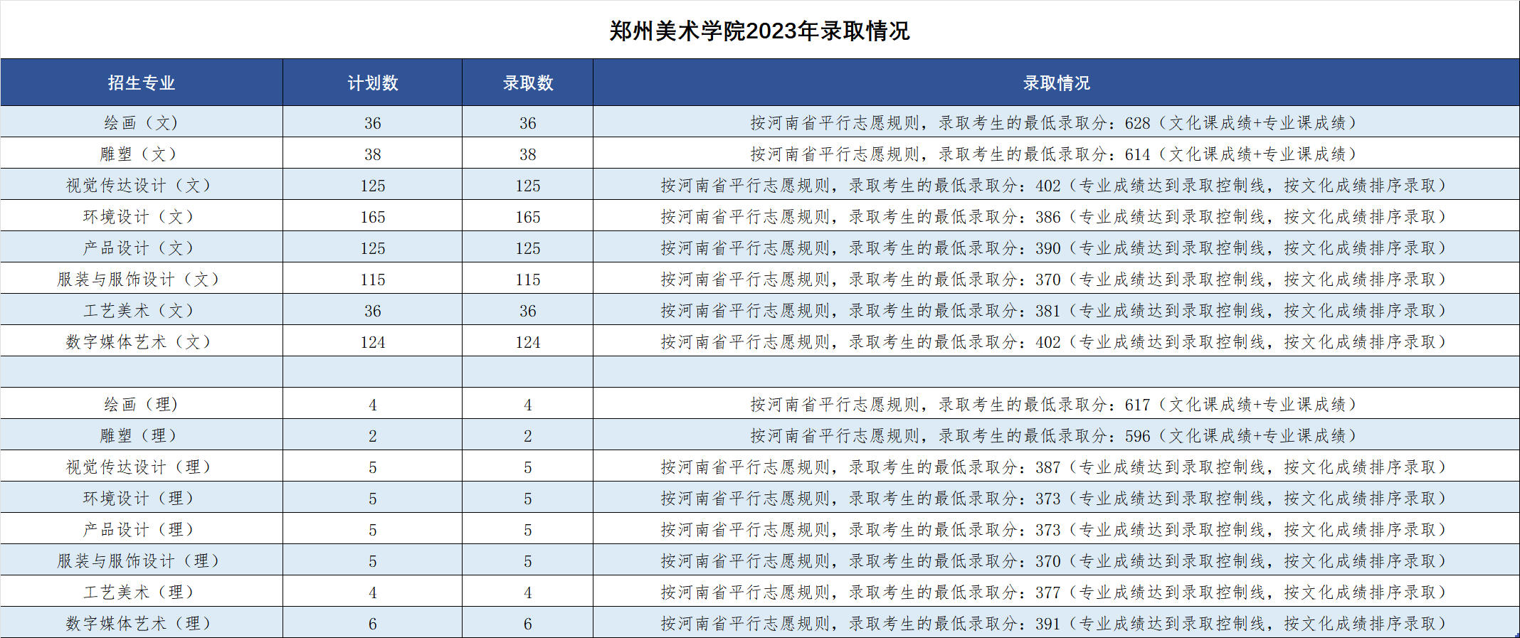 杏耀平台娱乐2023年录取情况