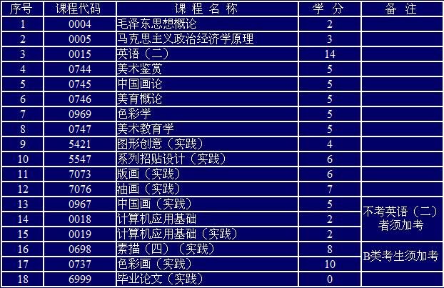 河南省高等教育自学考试美术教育专业课程设置