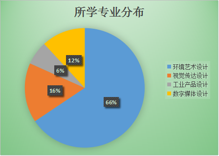 打牢教育研究方法基础  探索设计史论特色教学模式