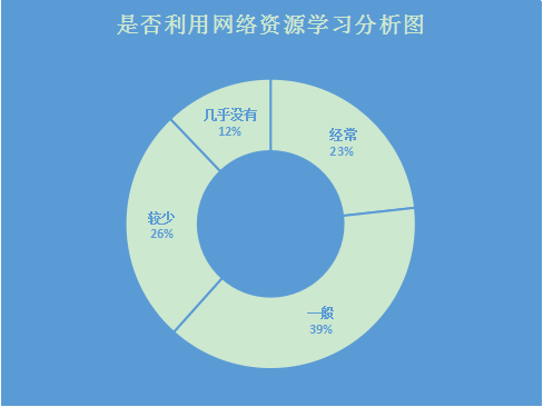 打牢教育研究方法基础  探索设计史论特色教学模式