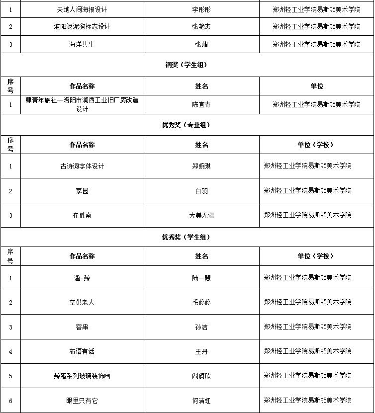 我院师生作品在首届“创意河南”艺术设计大赛中获奖